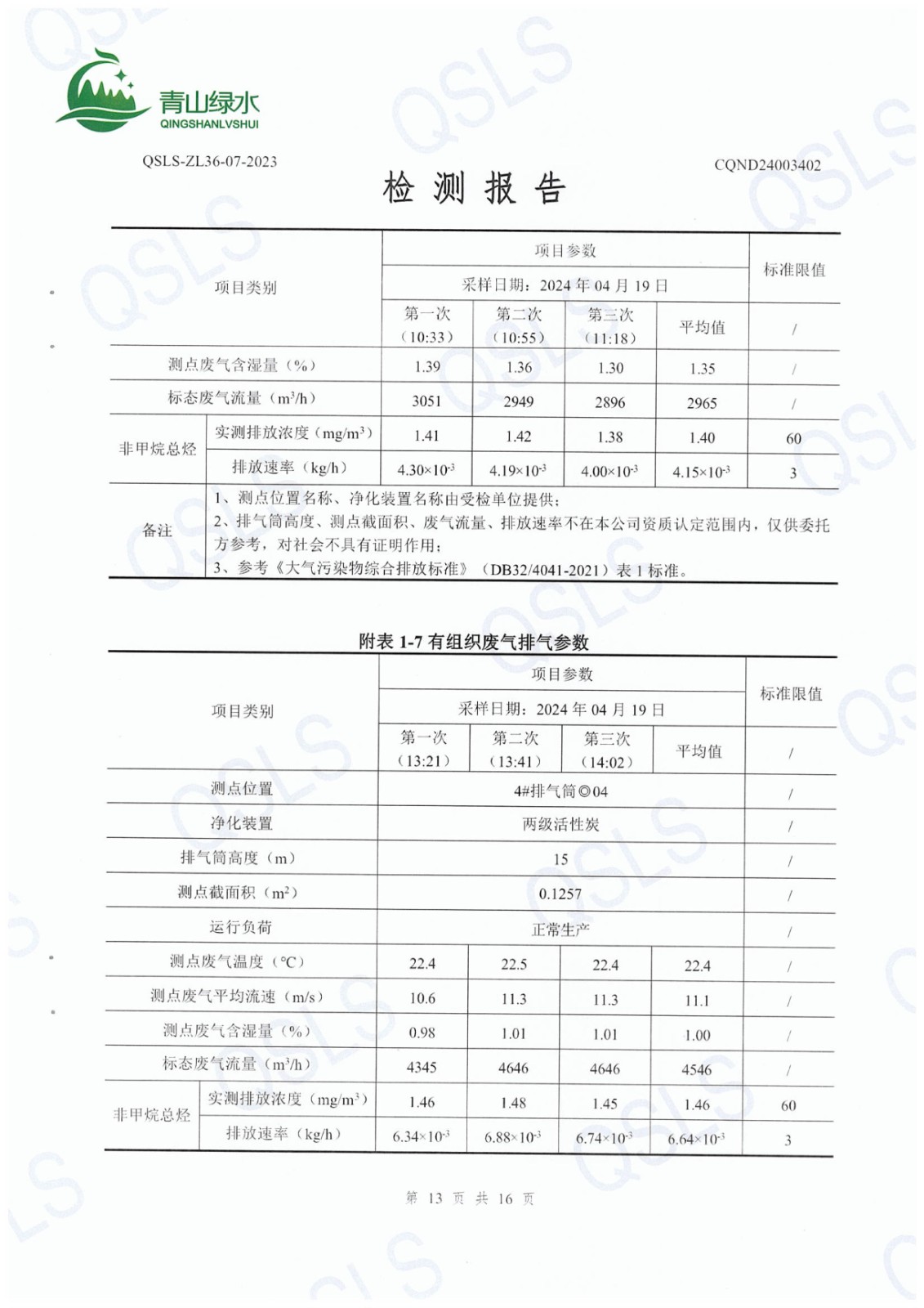 CQND24003402第二季度气.废水.噪声 - 15